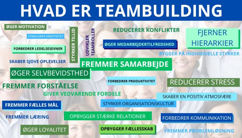 Der er mange tekster, hvor der står for eksempel: Hvad er teambuilding? Det fremmer fælles mål, øger loyalitet, forbedrer kommunikation og øger motivation.