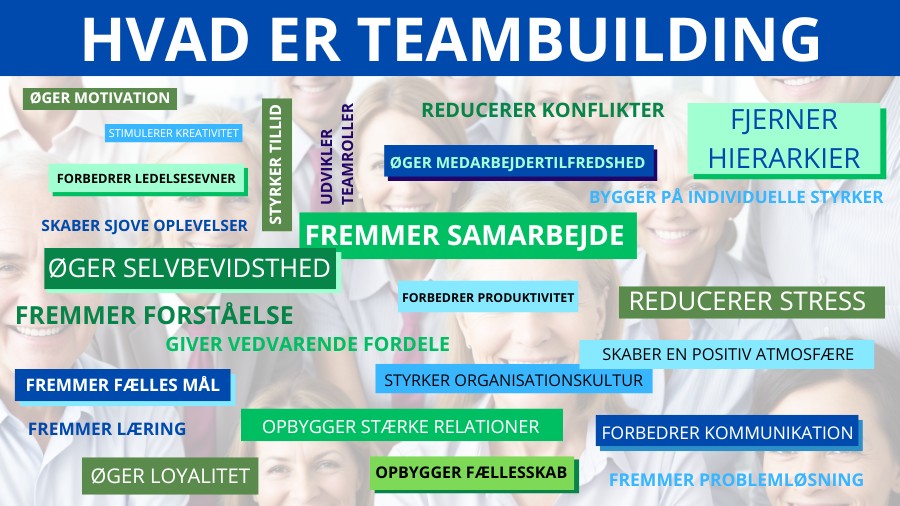 Der er mange tekster, hvor der står for eksempel: Hvad er teambuilding? Det fremmer fælles mål, øger loyalitet, forbedrer kommunikation og øger motivation.